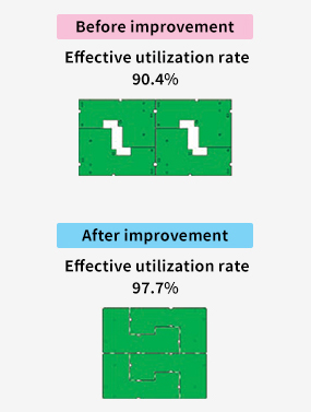 Before improvement: Effective utilization rate 90.4%, After improvement: Effective utilization rate 97.7%